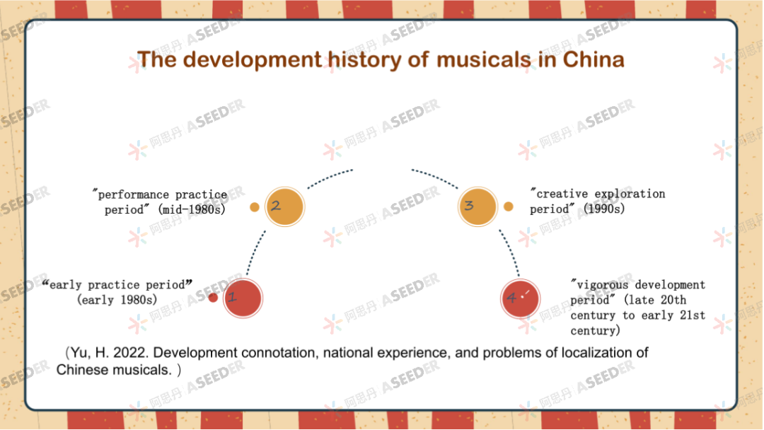 【人物】“我真的适合学商吗？”EPQ给我最强底气，曼大+墨大offer给我肯定回答！| NO.205