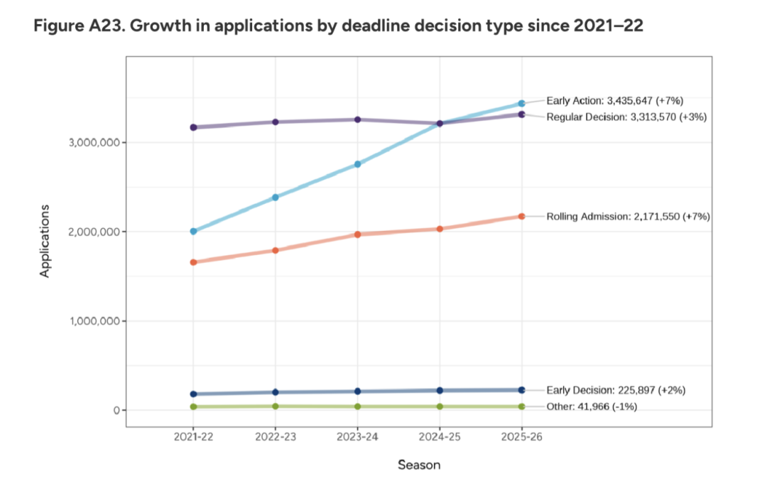 “南方哈佛”范德堡ED2竞争白热化，RD录取也不容乐观！