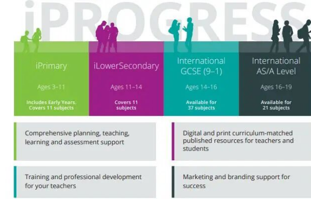 IGCSE大考倒计时！中国学生必看的各学科考试规则