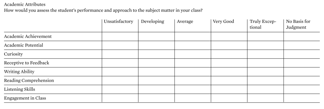 美高申请止步第一轮？别忽视这两份核心材料