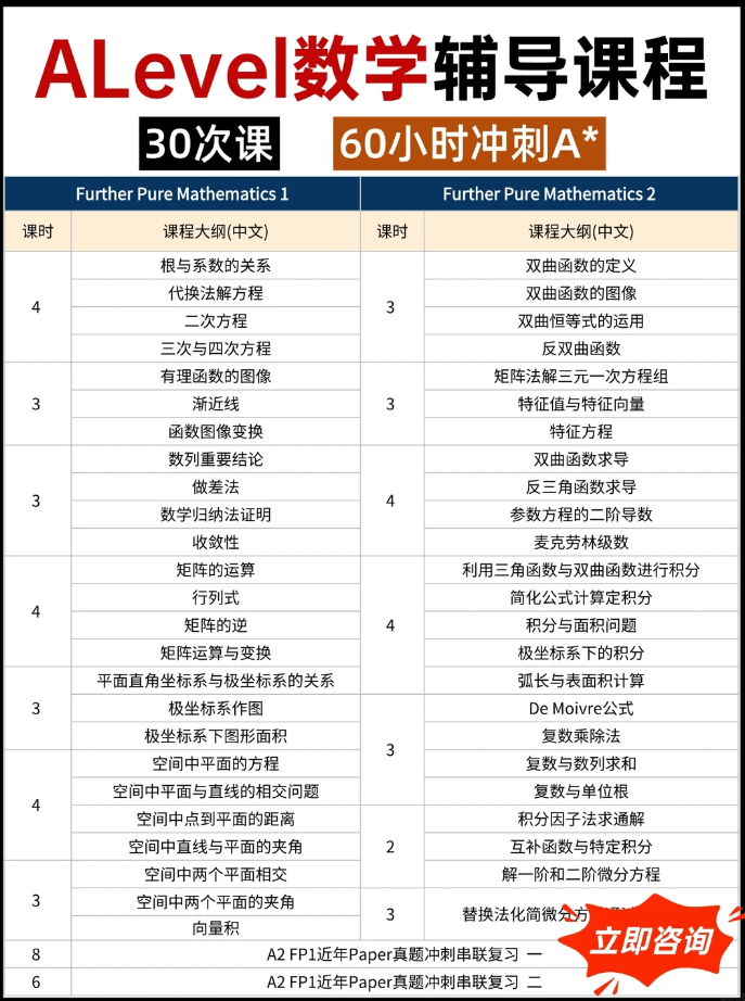 一篇看懂！中国学生易考出高分的Alevel数学详解！
