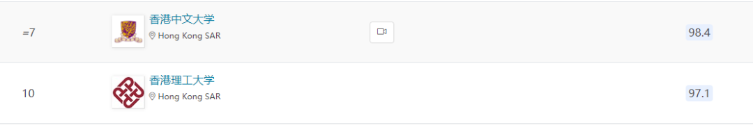 港三校录取率跌破5%!“内卷”程度堪比藤校,2-5月还有一波补录机会! 港三校录取率跌破5%!“内卷”程度堪比藤校,2-5月还有一波补录机会!