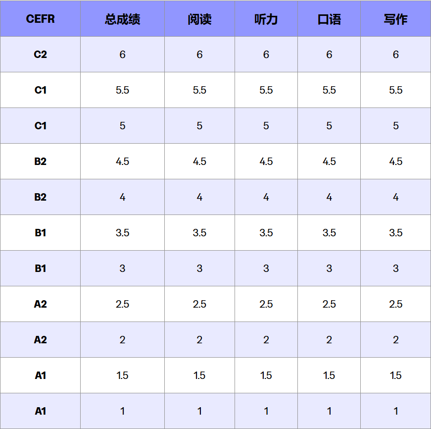 澳洲留学｜悉尼大学官宣：暂不接受新版托福！2027申请季全攻略，申请党必看！