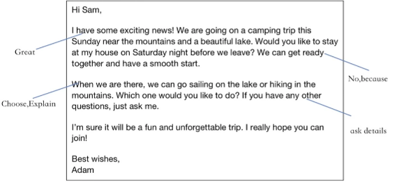 2026年1月全国PET考试真题汇总!(附参考答案) 2026年1月全国PET考试真题汇总!(附参考答案)