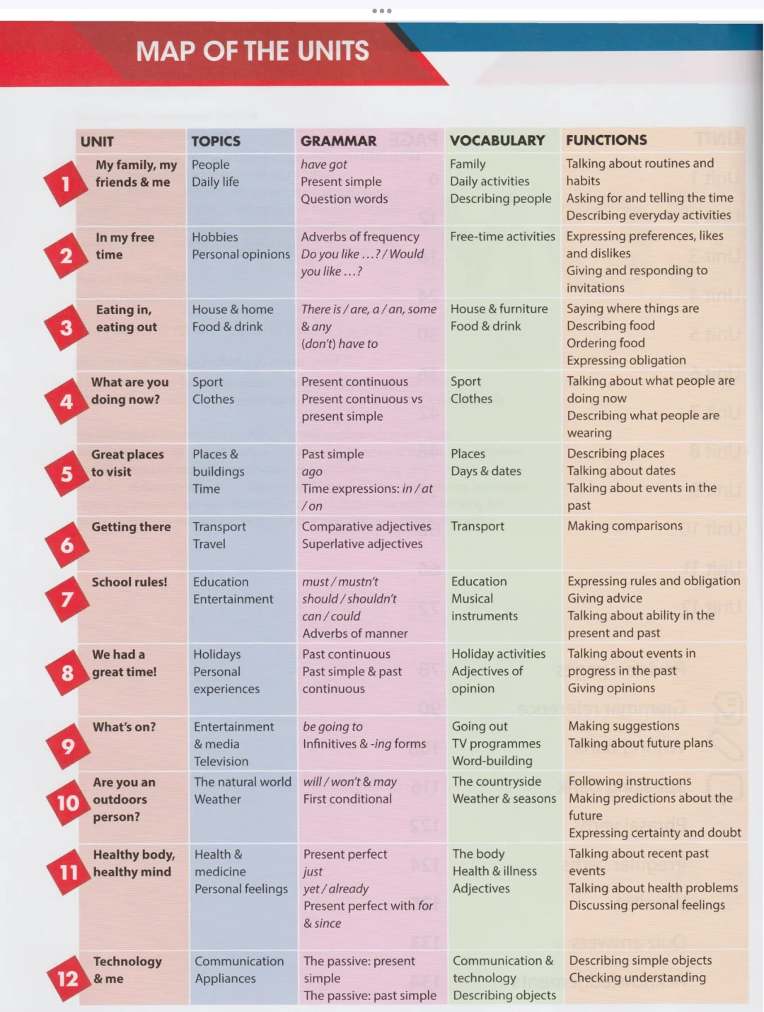 【揭秘】同样备考KET考试，为什么他能用官方备考教材快速提分？这些资料你都有了吗？