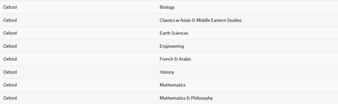 官宣：牛津550年知名学府Magdalen College School迈向全面男女同校