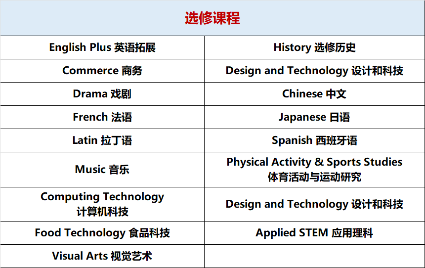 【悉尼优质私立女校】St Catherine's School -- 圣凯瑟琳女校（下篇）！