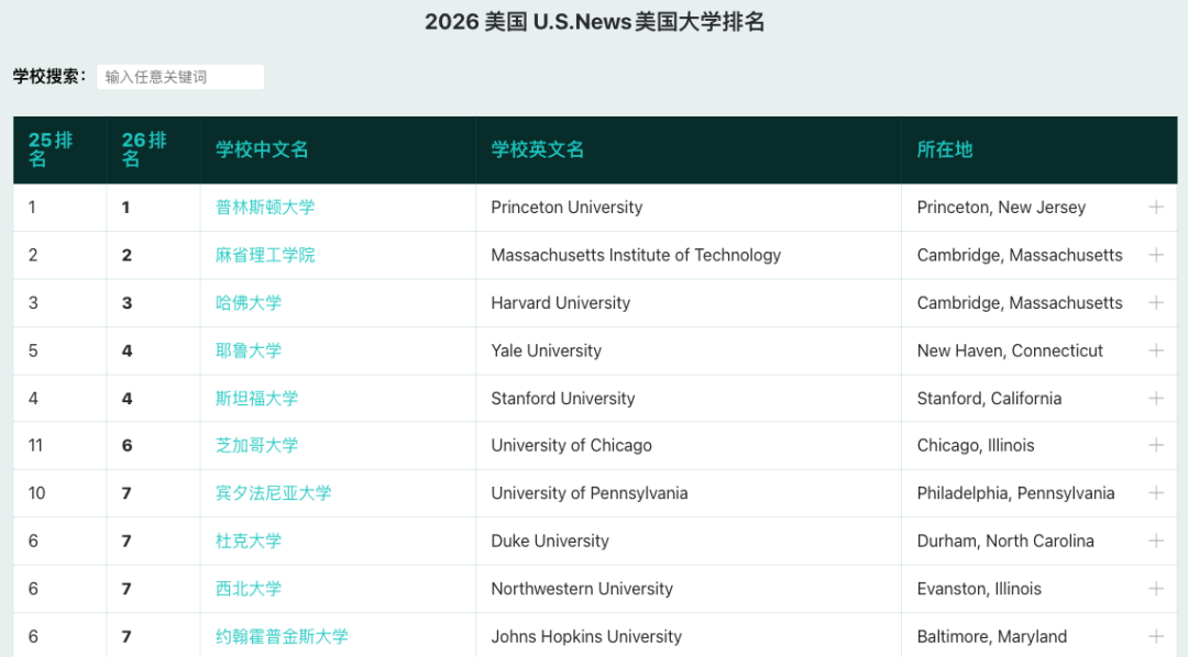 拿到研究生录取offer后，如何做选择才不会后悔？