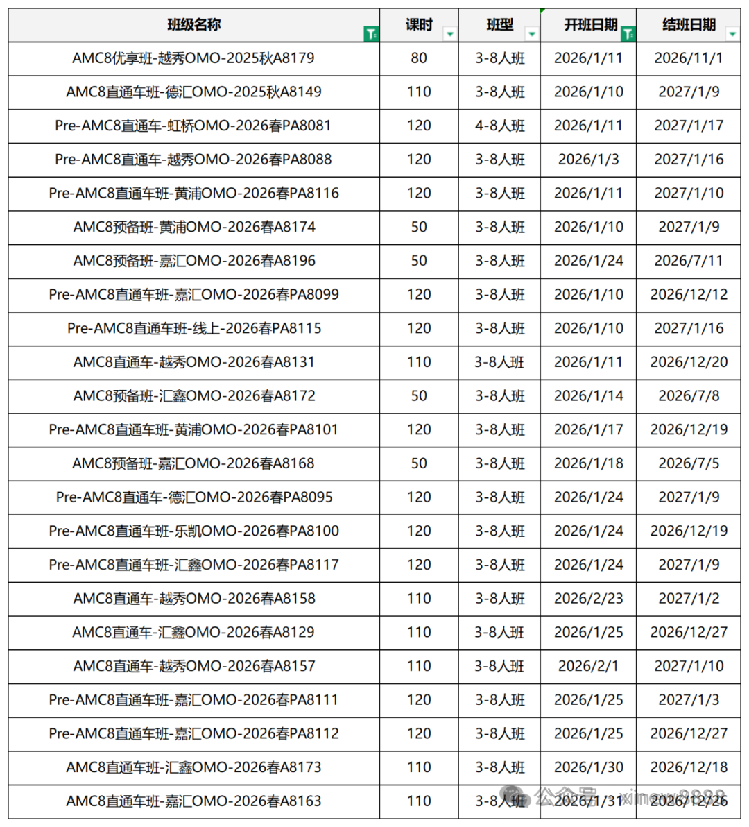 2026年AMC8成绩什么时候出来？AMC8考后怎么规划？附AMC8培训课程