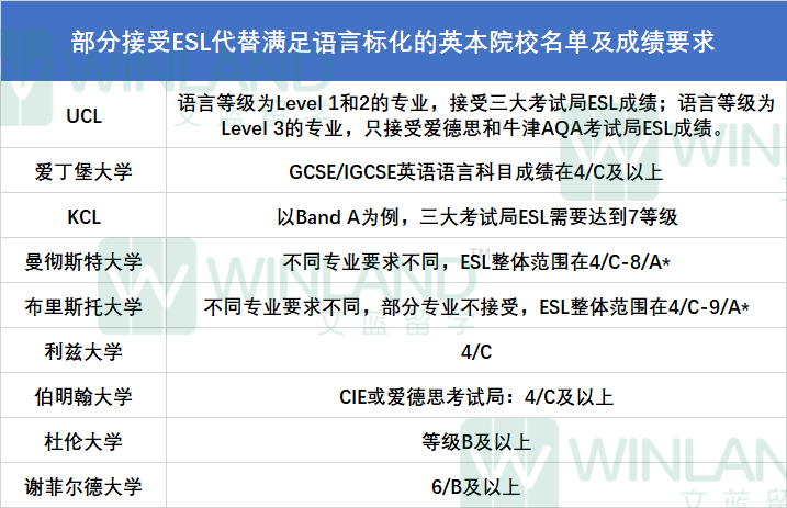 还有3个月就大考ESL模考成绩卡在B/C？怎么这门IGCSE比雅思还难学？...