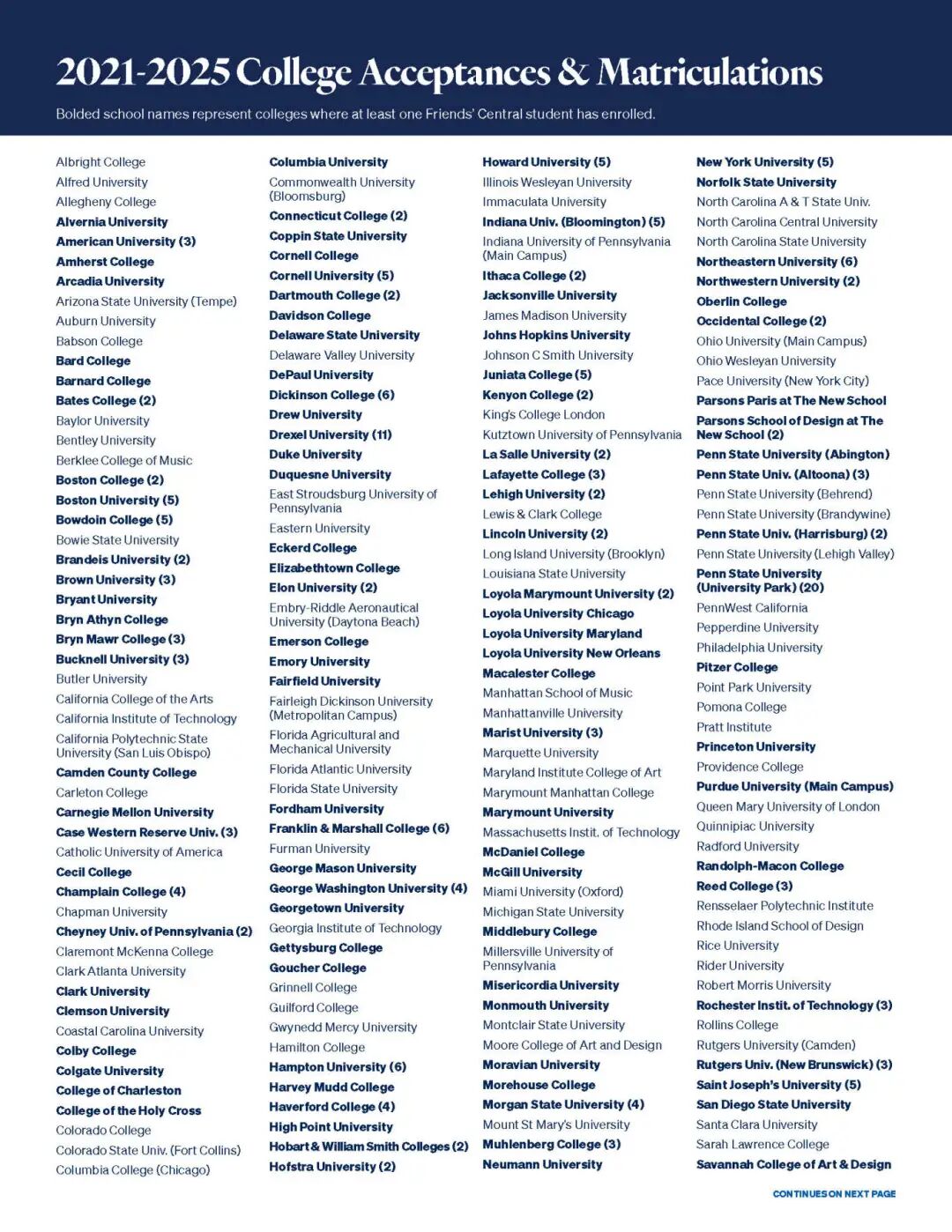 【聚焦美高】百年FCS｜宾大生源校+诺奖校友，全美前6%顶尖美高