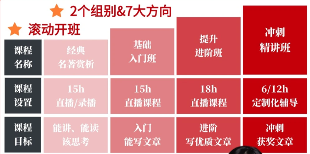 JohnLocke最新赛制:低龄组和高年级组同题 低龄组选题建议速看