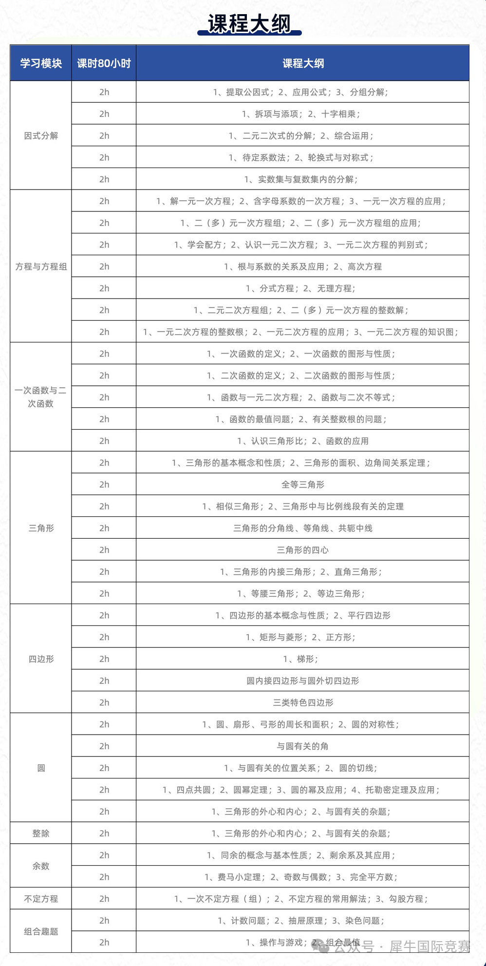 AMC8到AMC10竞赛如何衔接？4类学生如何实现无缝衔接