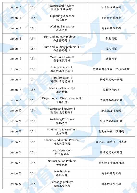 低龄普娃要不要学AMC8？如何高效学习？附：AMC8竞赛课程