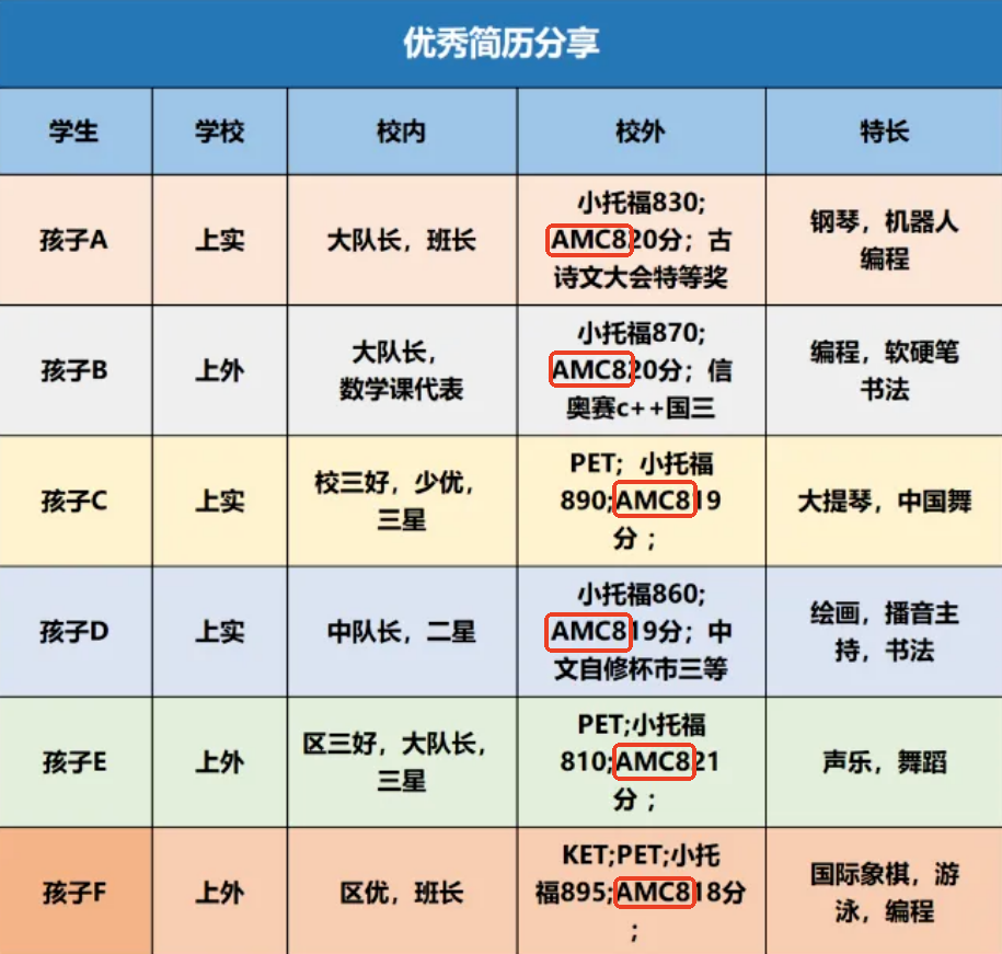 上海三公学校机考全面铺开、理科难度翻倍：面谈时代真的结束了？2026年上海三公学校备考攻略