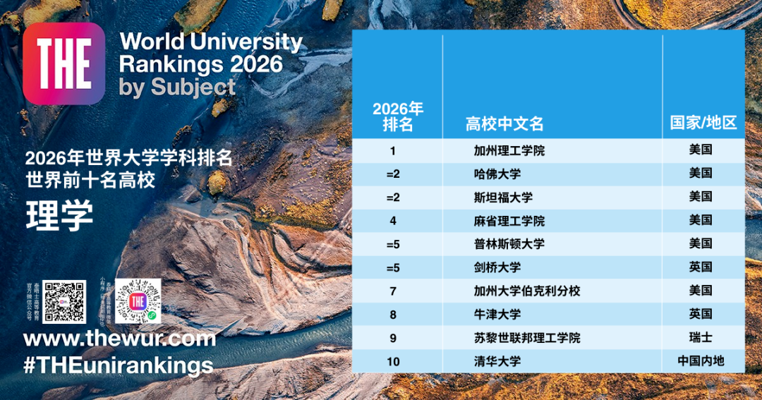 2026泰晤士学科排名深度解读！英美大学间的“极限拉扯”...
