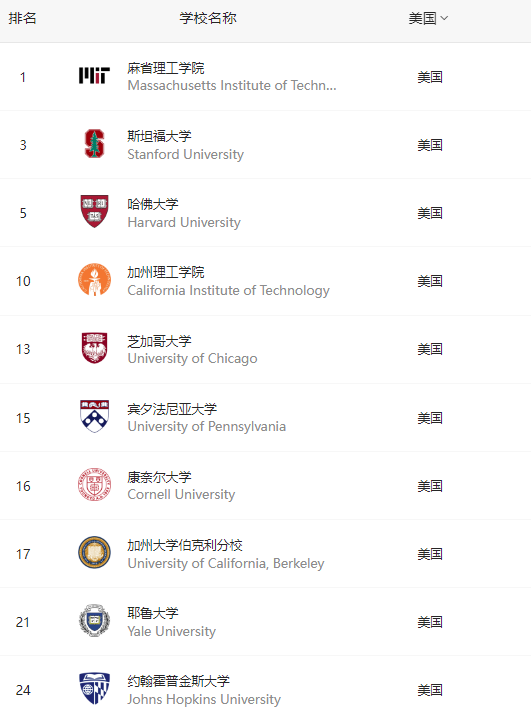 2026泰晤士学科排名深度解读！英美大学间的“极限拉扯”...