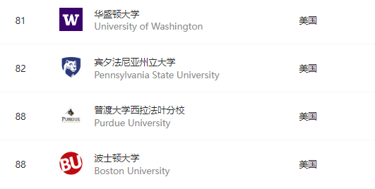 2026泰晤士学科排名深度解读！英美大学间的“极限拉扯”...