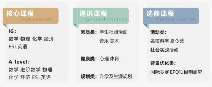 2026年武汉国际学校最新信息汇总（持续更新）