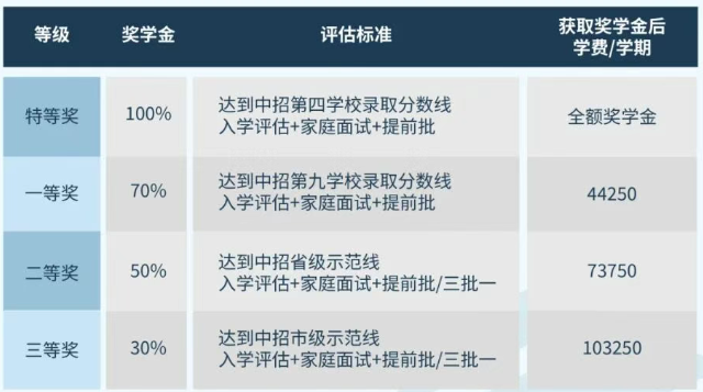 2026年武汉国际学校最新信息汇总（持续更新）