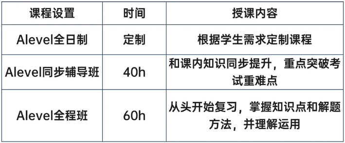 秦淮区汉中路丨南京Alevel培训课程 寒假班&春季班热报中