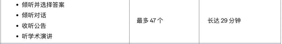 最新！2026版托福官方指南(OG)发布！题型解析、分数换算、备考策略等全汇总！