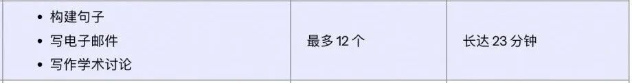 最新！2026版托福官方指南(OG)发布！题型解析、分数换算、备考策略等全汇总！