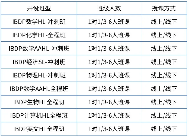 2026年IB大考改革必看！IB课程HL和SL复习时间参考，附IB寒假班辅导~