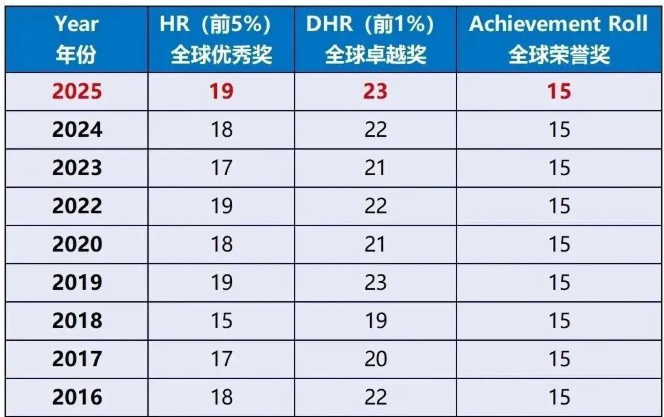 AMC8即将出分？2026AMC8竞赛分数线预测 新赛季AMC8备考规划来了！