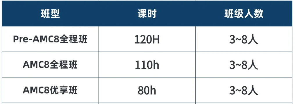 南京AMC8机构哪家好？南京AMC8课程设置、师资背景一文详解！