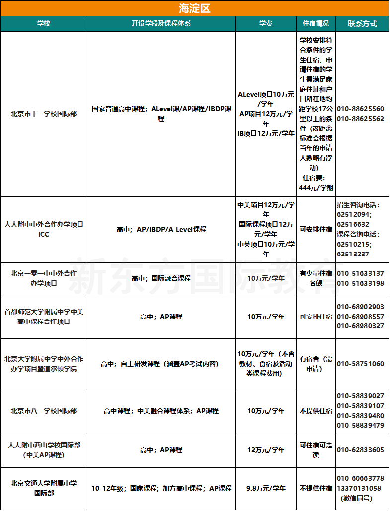 收藏！2025北京103所国际部/校课程/学费/住宿/联系方式汇总