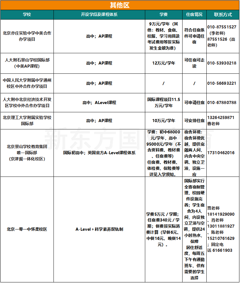 收藏！2025北京103所国际部/校课程/学费/住宿/联系方式汇总