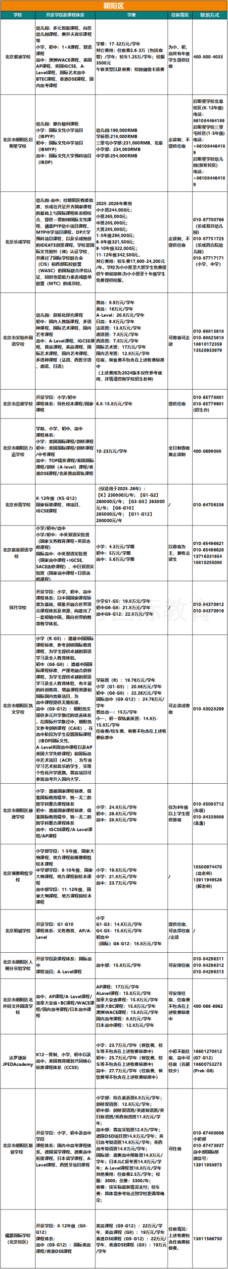 收藏！2025北京103所国际部/校课程/学费/住宿/联系方式汇总
