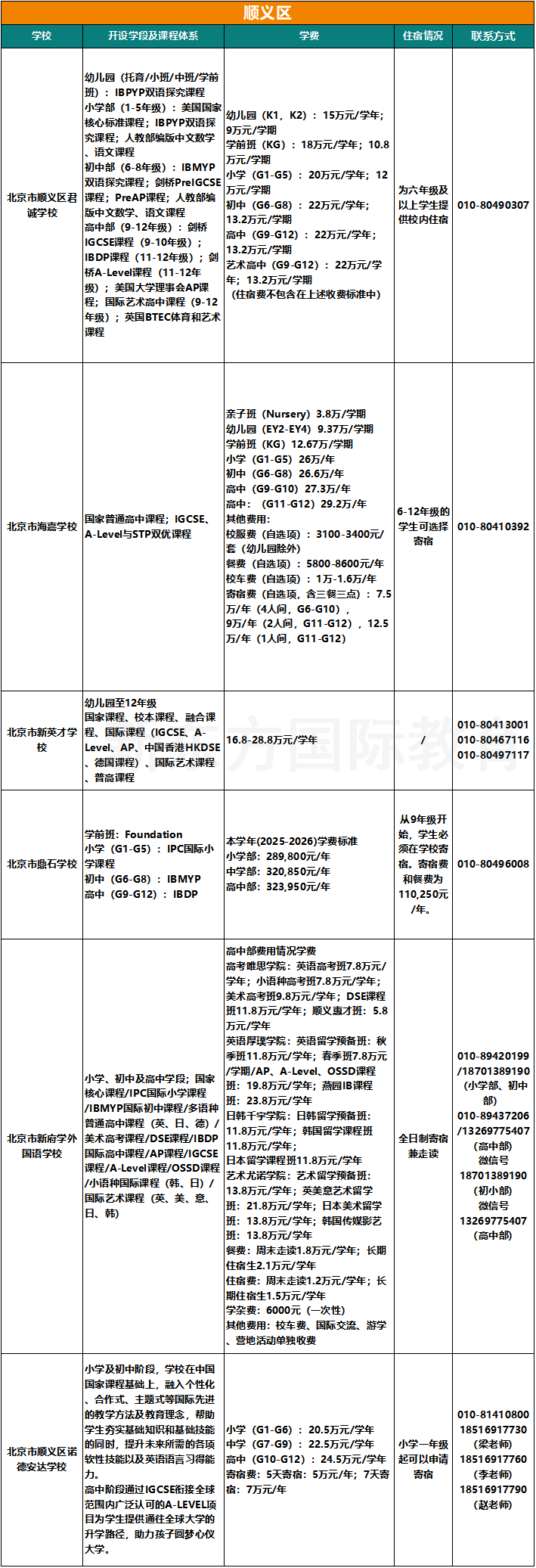 收藏！2025北京103所国际部/校课程/学费/住宿/联系方式汇总