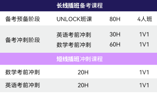 1-3月上海学校转插班最全盘点！平和系/万科系/包玉刚/宋庆玲...还有名额