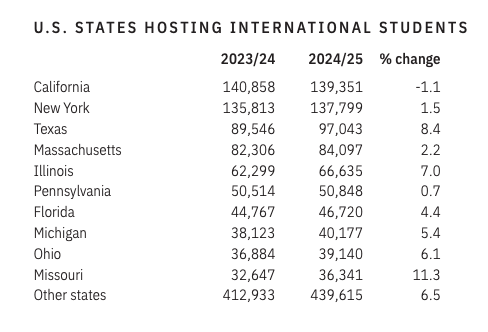 美国东西海岸大学， 该怎么选？