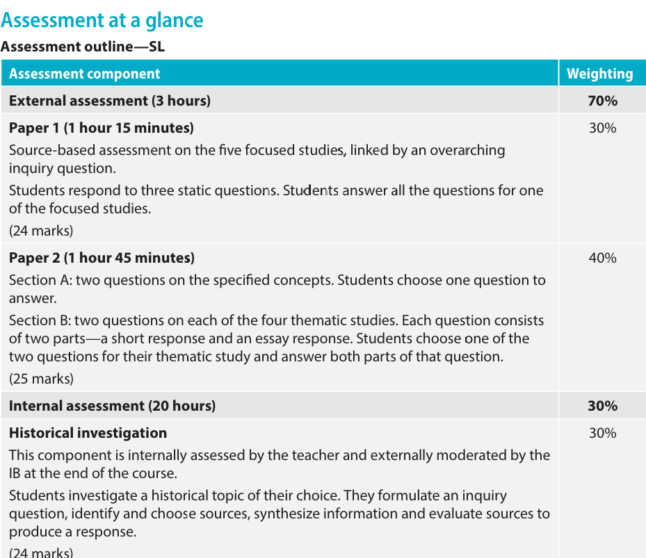 2026年IB历史大考的重要变革