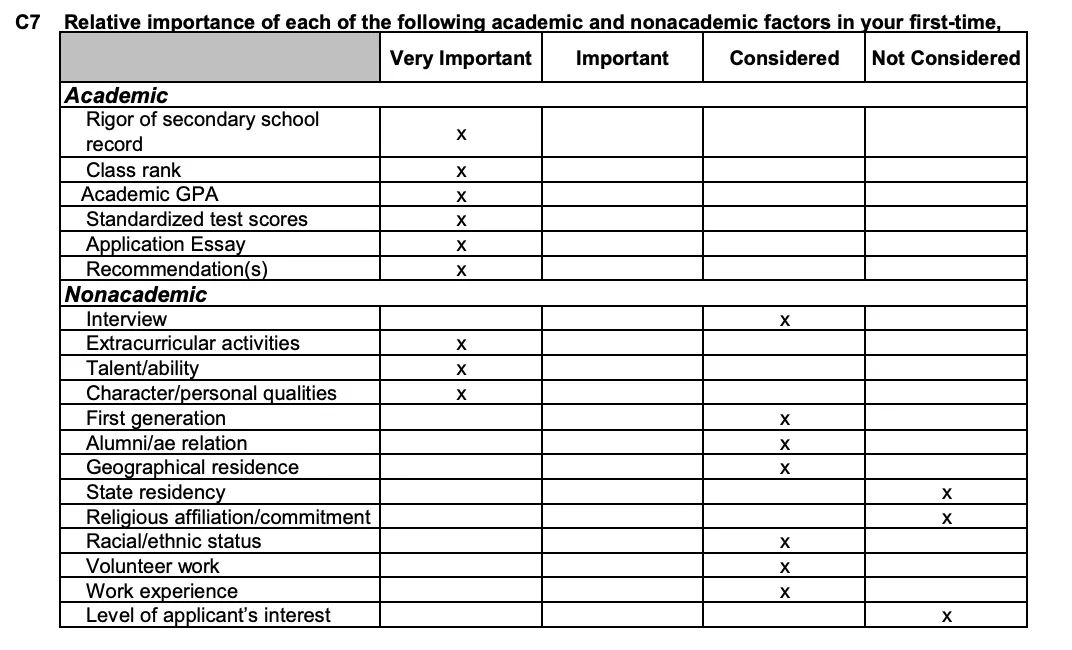 美本Top30高中选课要求汇总——申请顶尖藤校这些课程必不可少！