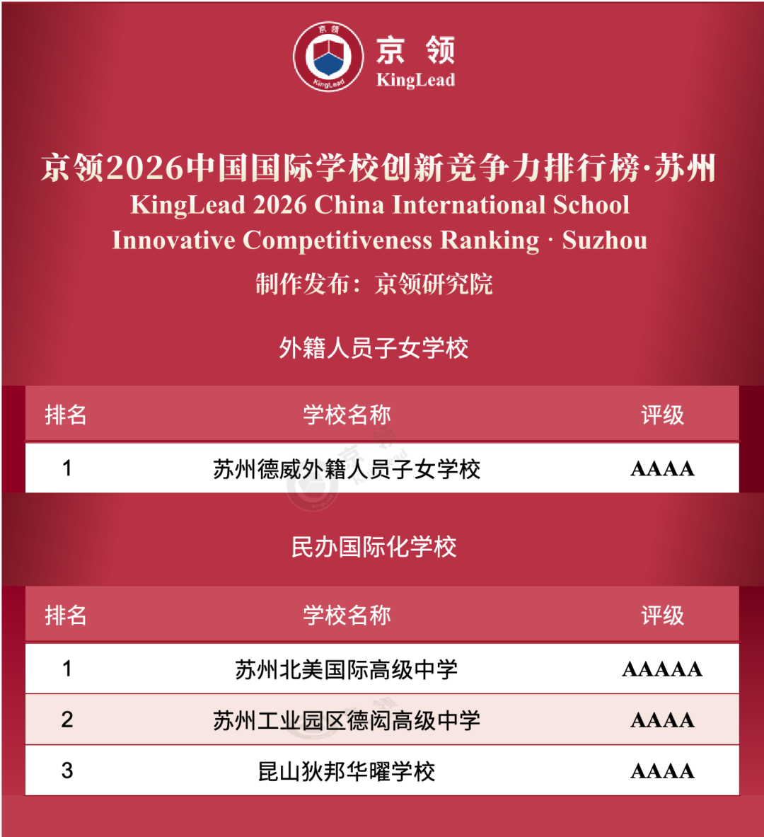 2026苏州国际学校排名出炉！都开设了什么课程？