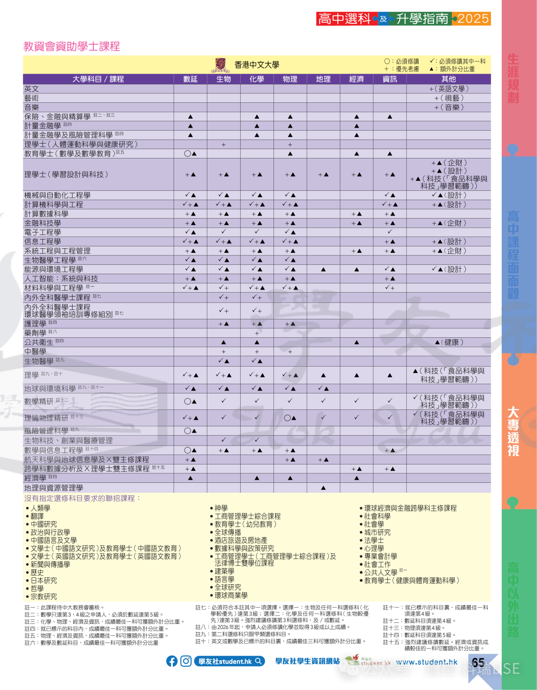 选科攻略｜DSE选科对专业影响大吗？如何正确选科？附港八大选修要求