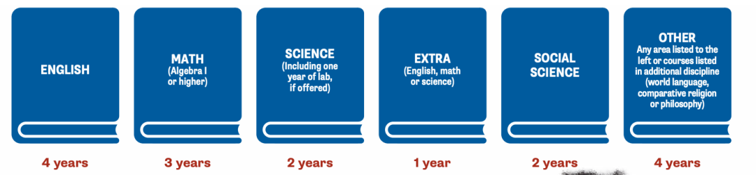 谷爱凌米兰冬奥冲击首金！她的“斯坦福之路”普通体育生能复制吗？