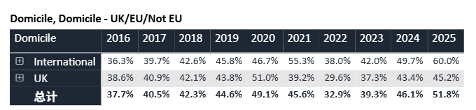 最新，2027英本申请截止时间提前！