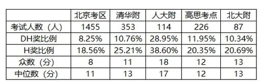 AMC8竞赛和奥数核心区别，3-5年级看完再选！