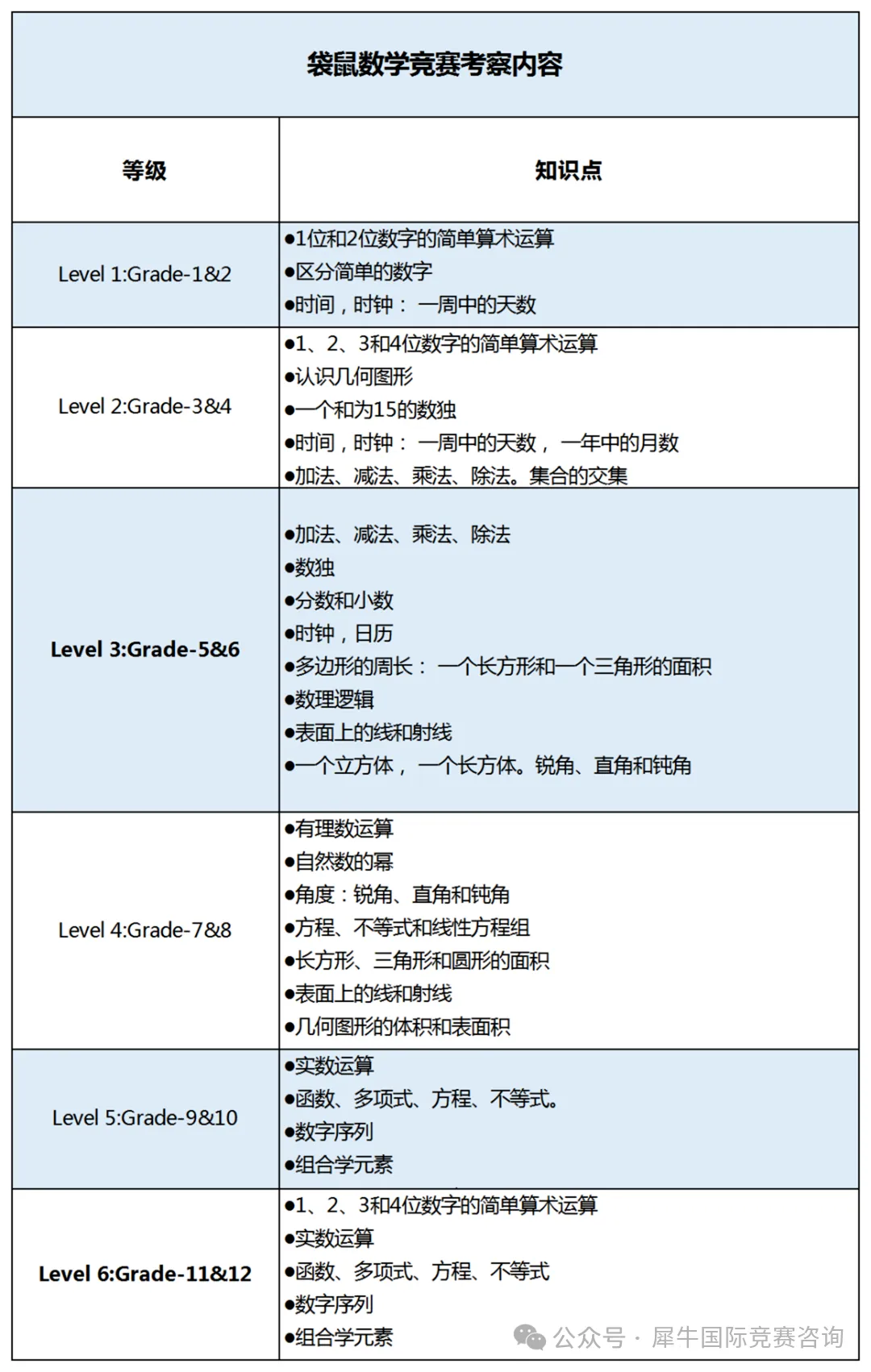 【代报名进】2026年袋鼠数学竞赛正在报名中！袋鼠数学竞赛报名方式及报名流程快来收好了