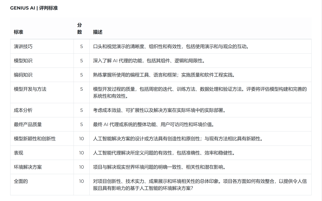 环境发展碰撞人工智能——世界青少年英才奥林匹克竞赛，孵化跨学科人才！