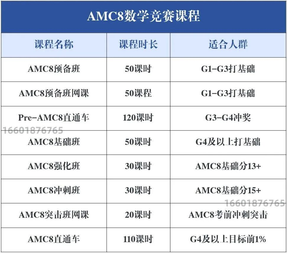 【重要】AMC8数学竞赛成绩出来啦！AMC8竞赛查分流程看这里！考后下一步如何规划？