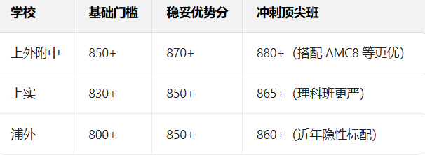 上海孩子小托福考多少分才有优势？小托福到底有什么用？高效备考才不浪费时间