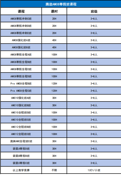 26年AMC8考试可以查成绩啦！不同成绩的孩子如何规划备考？附AMC8查分流程/获奖分数线/赛后规划