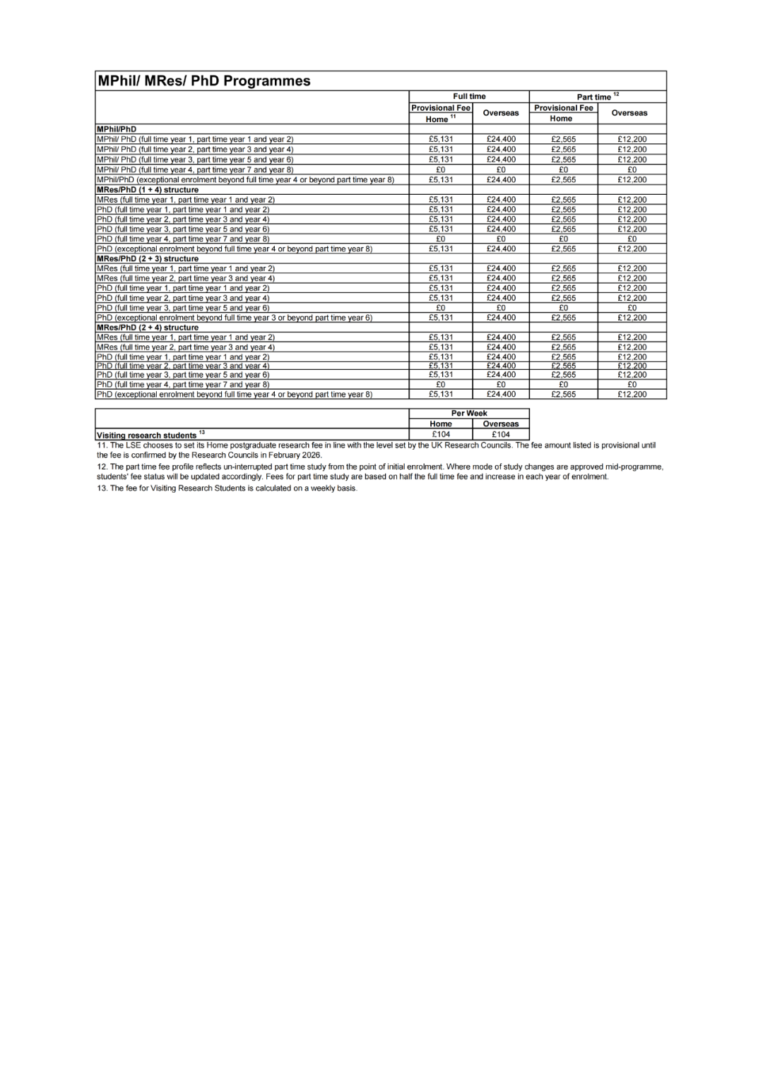 留学 | 英镑汇率上调！2026/27英国 G5 本科留学｜学费 & 生活费全解析~