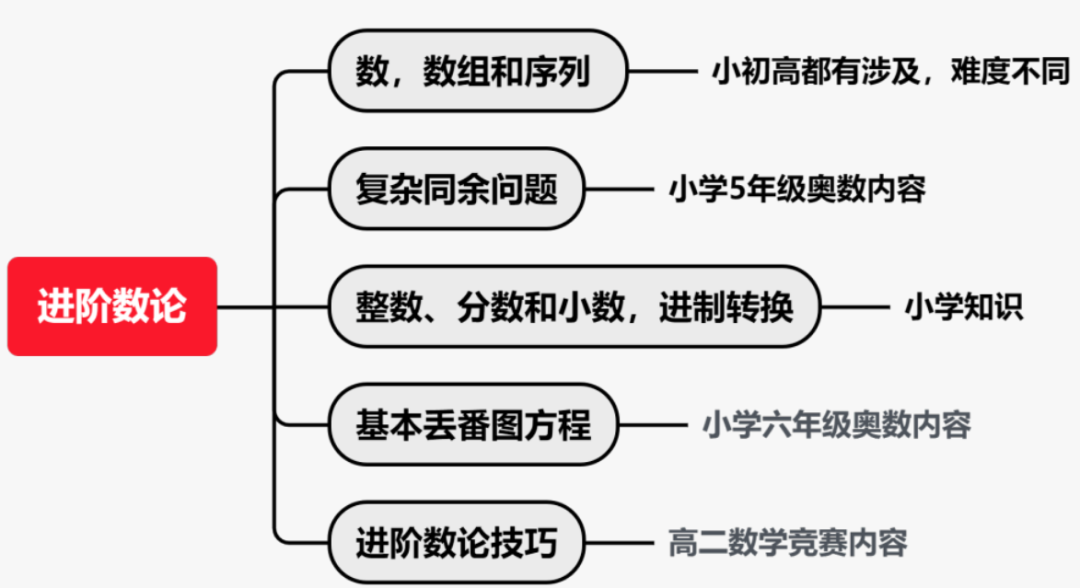 上海国际娃卷的AMC10竞赛到底值不值得考？含金量如何？